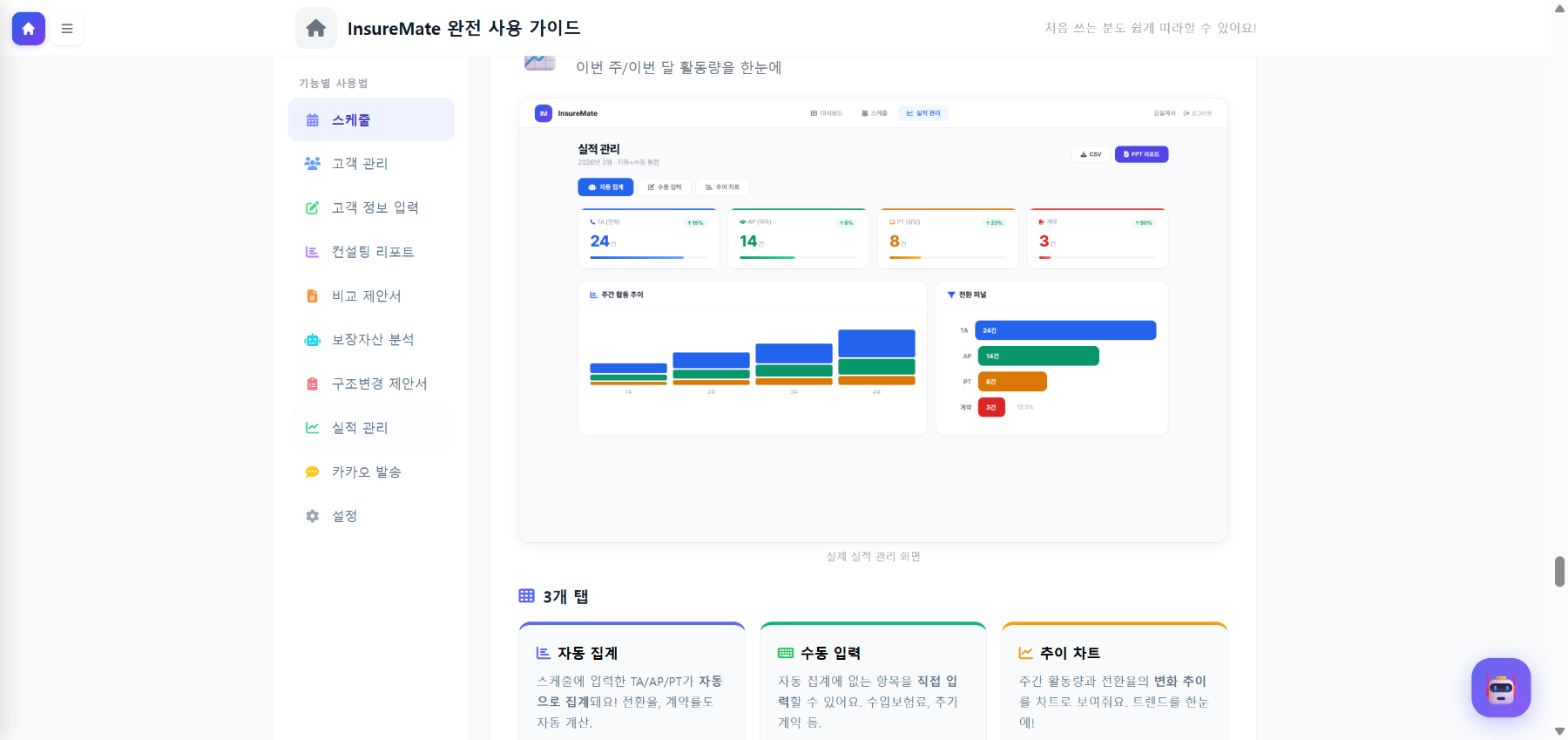 실적 관리 실제 화면